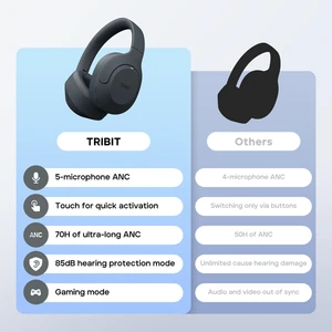 Tribit QuietPlus 81 Black